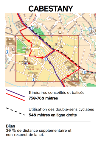 comparaison DSC itinéraire mairie Cabestany