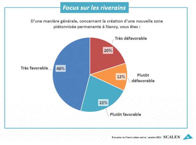 4- Focus sur les riverains